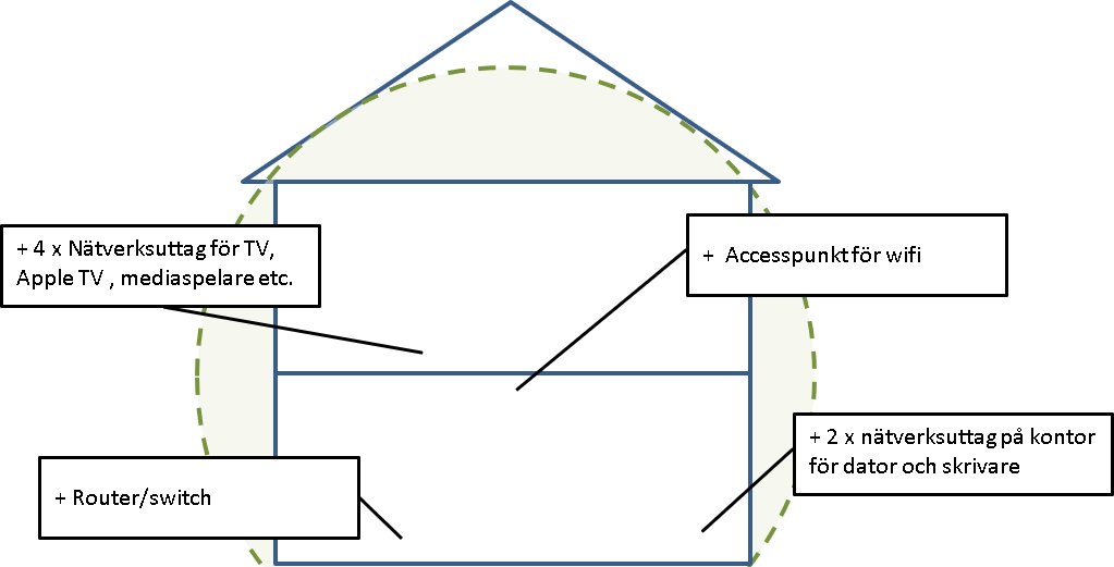 1.5-plansvilla sett från sidan