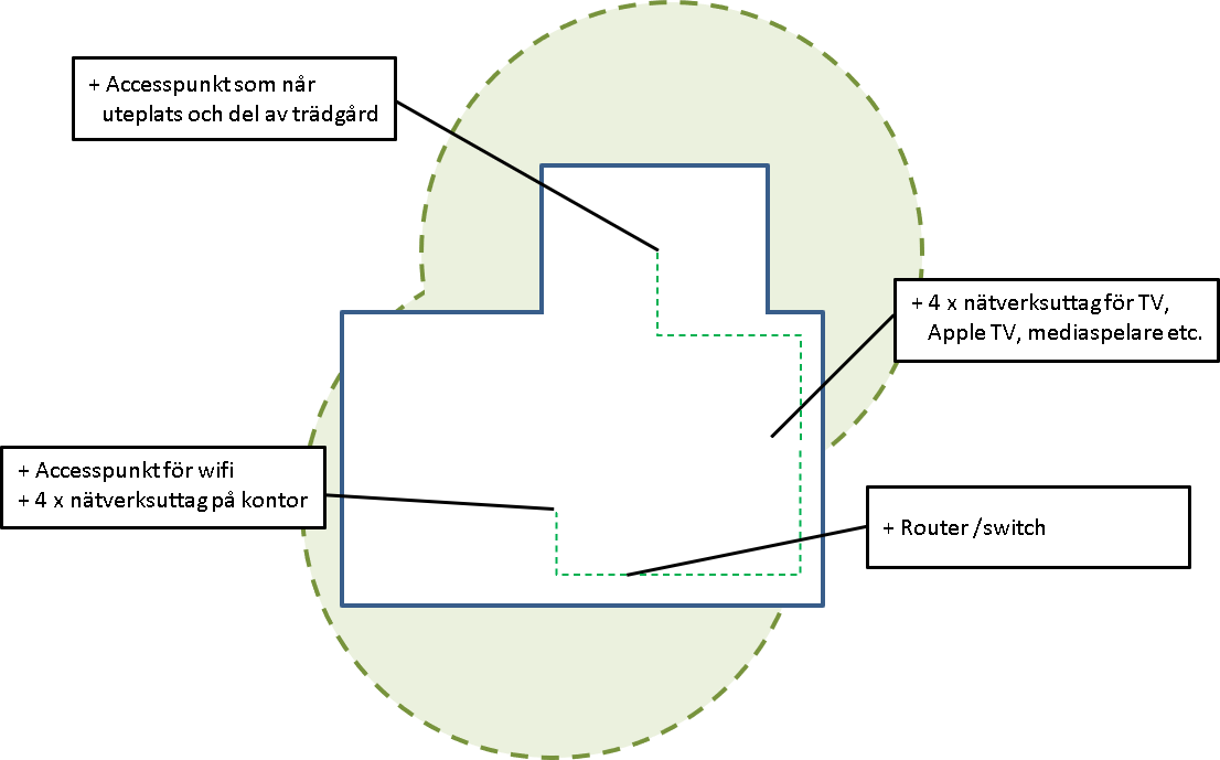 1.5-plansvilla sett från ovan