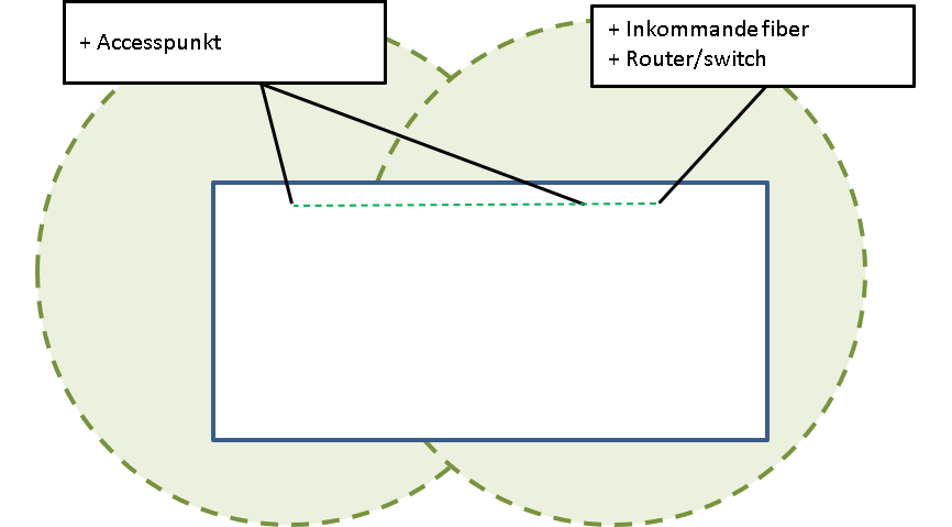 1.5-planslänga sett från ovan