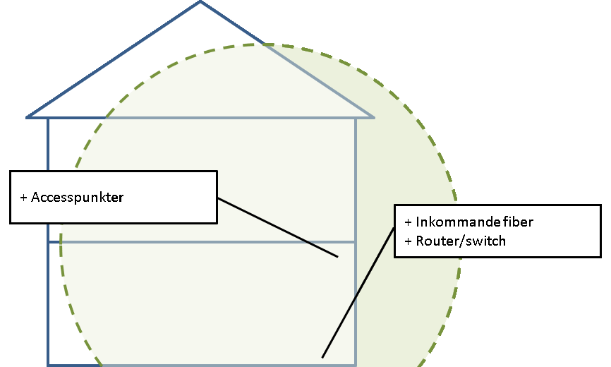 1.5-planslänga sett från sidan